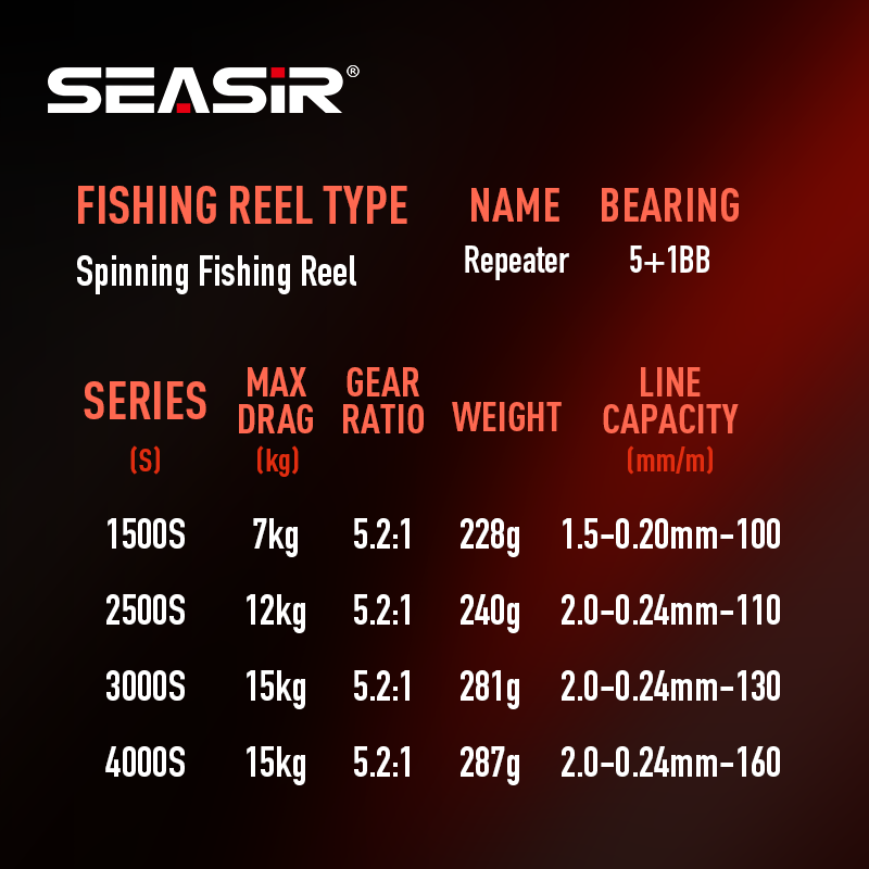 SEASIR Repeater Double Handle  - Kastking Reel Zephyr recension och pris