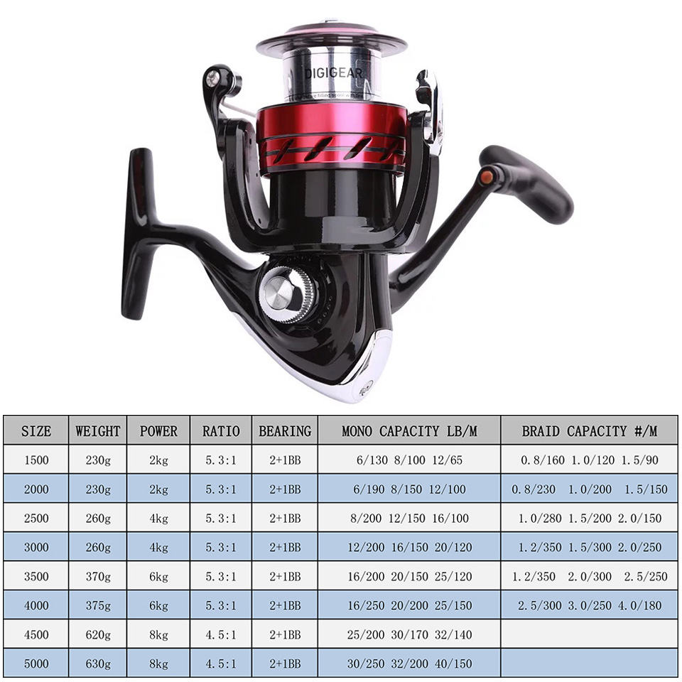 DAIWA Reel SWEEPFIRE CS Spinni - Kastking Reel Zephyr recension och pris